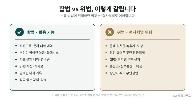 불륜 증거수집방법을 합법과 불법으로 정리한 표