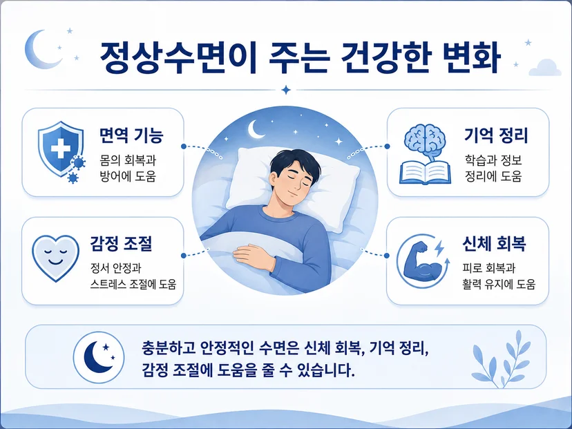 정상수면이 주는 건강한 변화