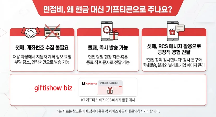 면접비 현금 대신 기프티콘으로 주는 이유