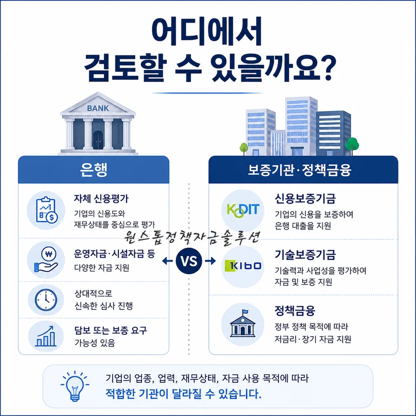 법인사업자 대출 기관 비교