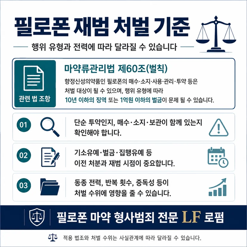 필로폰 재범 처벌 기준