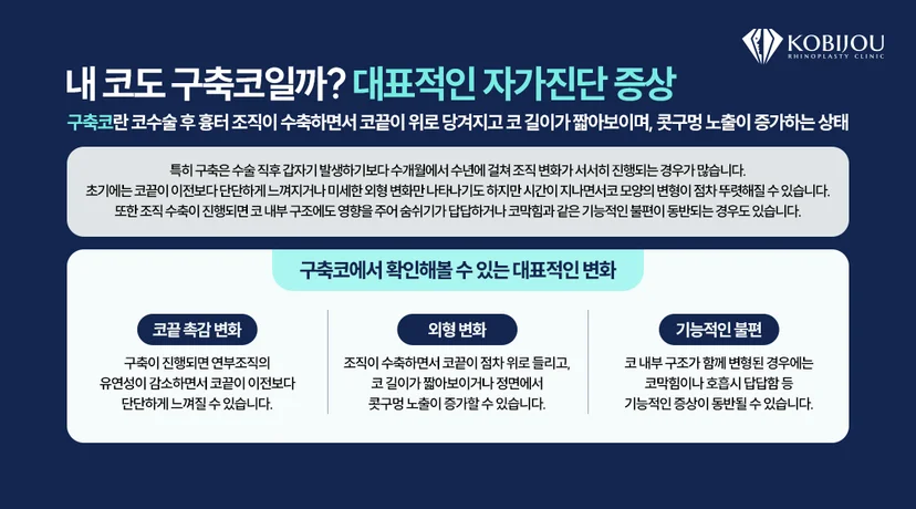 [코비쥬의원] 구축코의 대표적인 자가진단 증상과 외형 변화, 코막힘 등 기능적 불편을 설명한 이미지