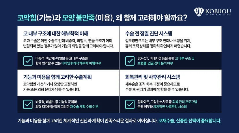 [코비쥬의원] 코막힘 등 기능적 문제와 코 모양 개선을 함께 고려한 기능코수술 체크포인트를 정리한 이미지