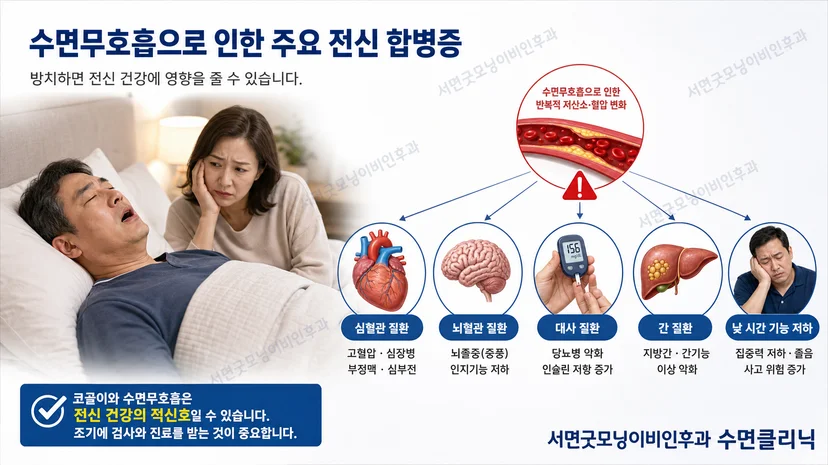 수면 문제를 방치해 둘 때 생기는 합병증