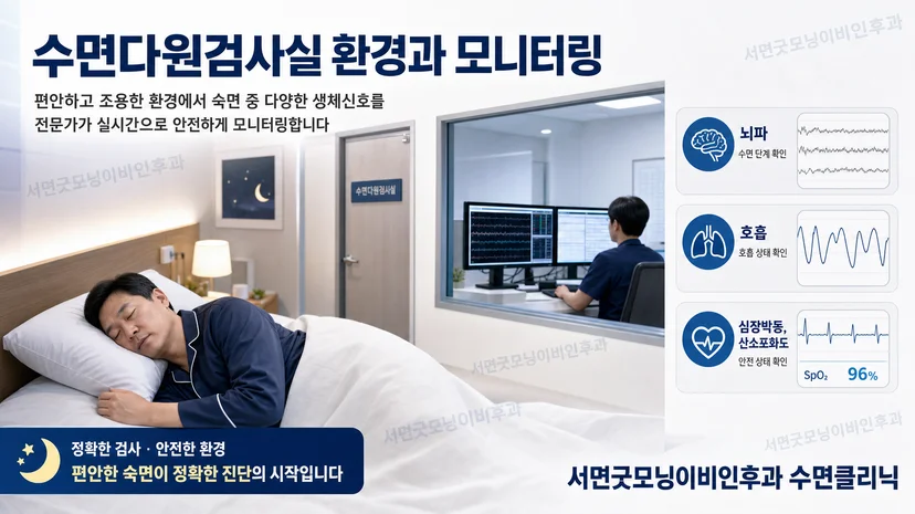 수면다원검사 1인 수면검사실 및 의료인의 모니터링
