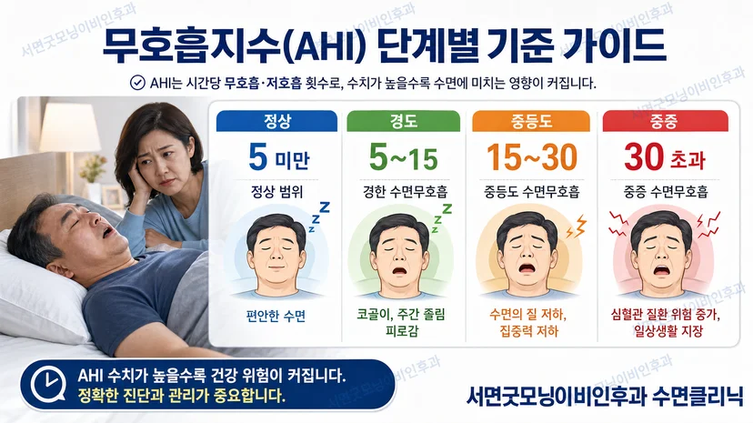 무호흡지수 단계별 가이드