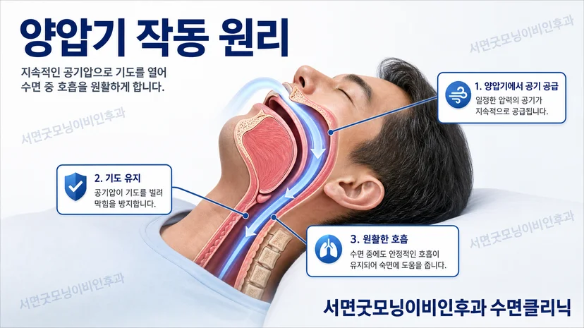 양압기 작동 원리