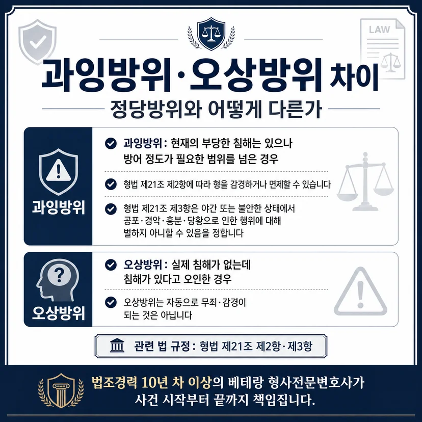 폭행 정당방위 과잉방위 오상방위