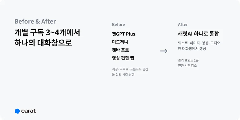 carat-integration.png