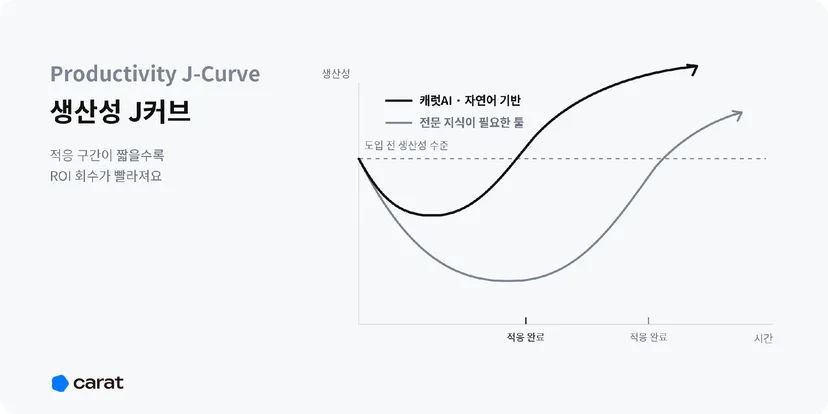 carat-jcurve.png