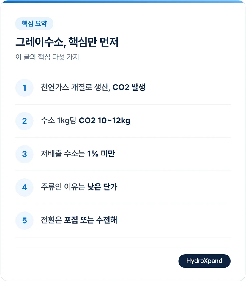 그레이수소 핵심정리