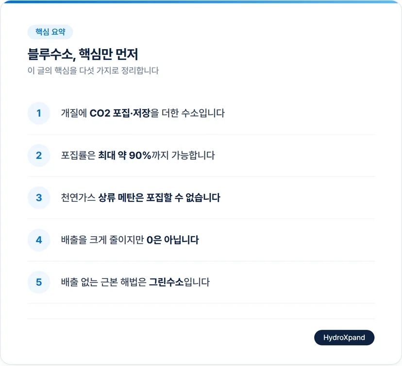 블루수소 핵심정리