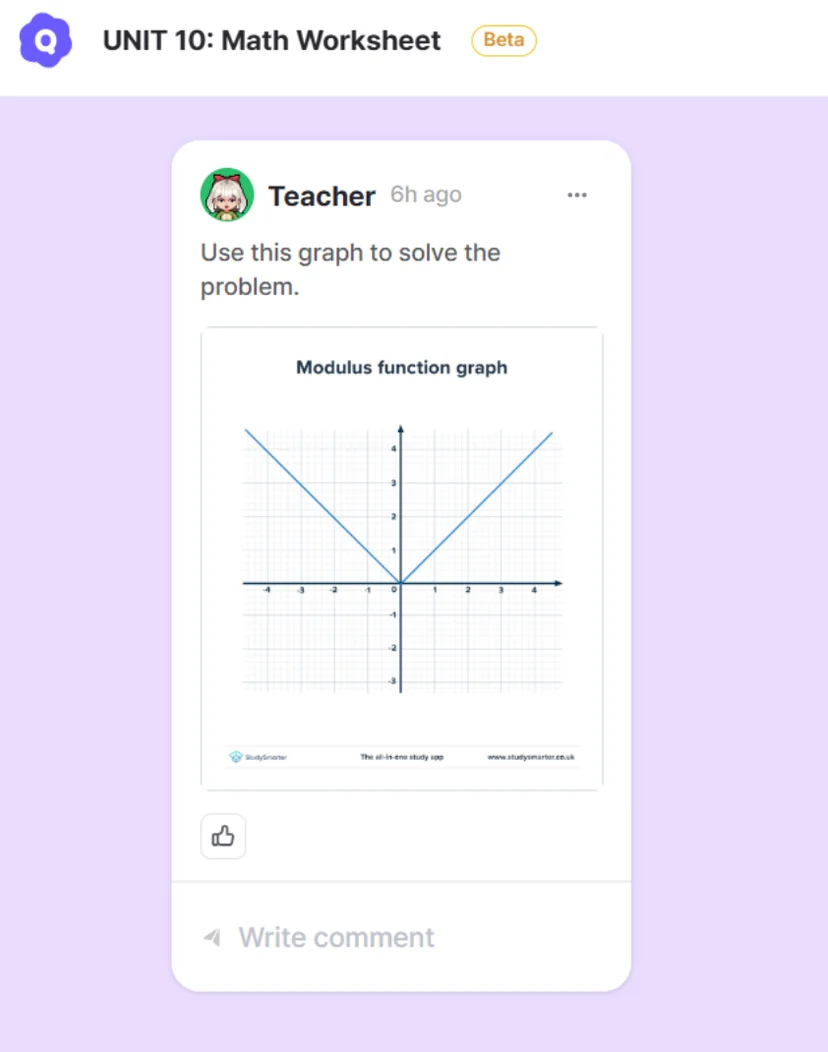 Example of a graph on the board.