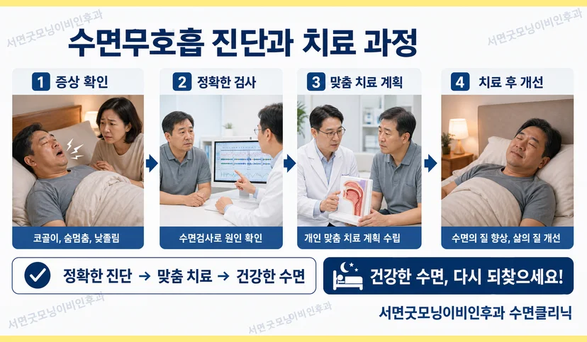 수면무호흡증 진단과 치료 과정