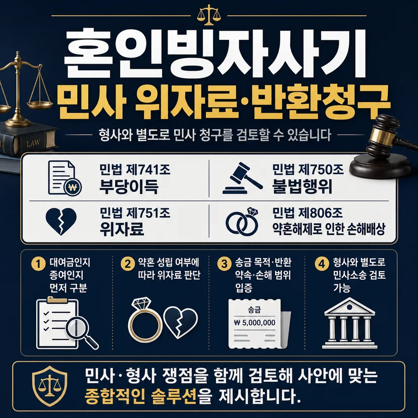혼인빙자사기죄 민사소송 유형
