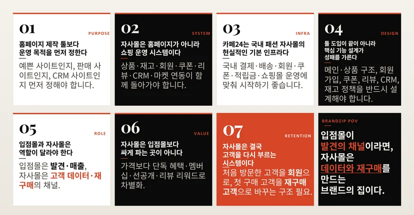 브랜드집이 보는 자사몰 구축 7가지 공식