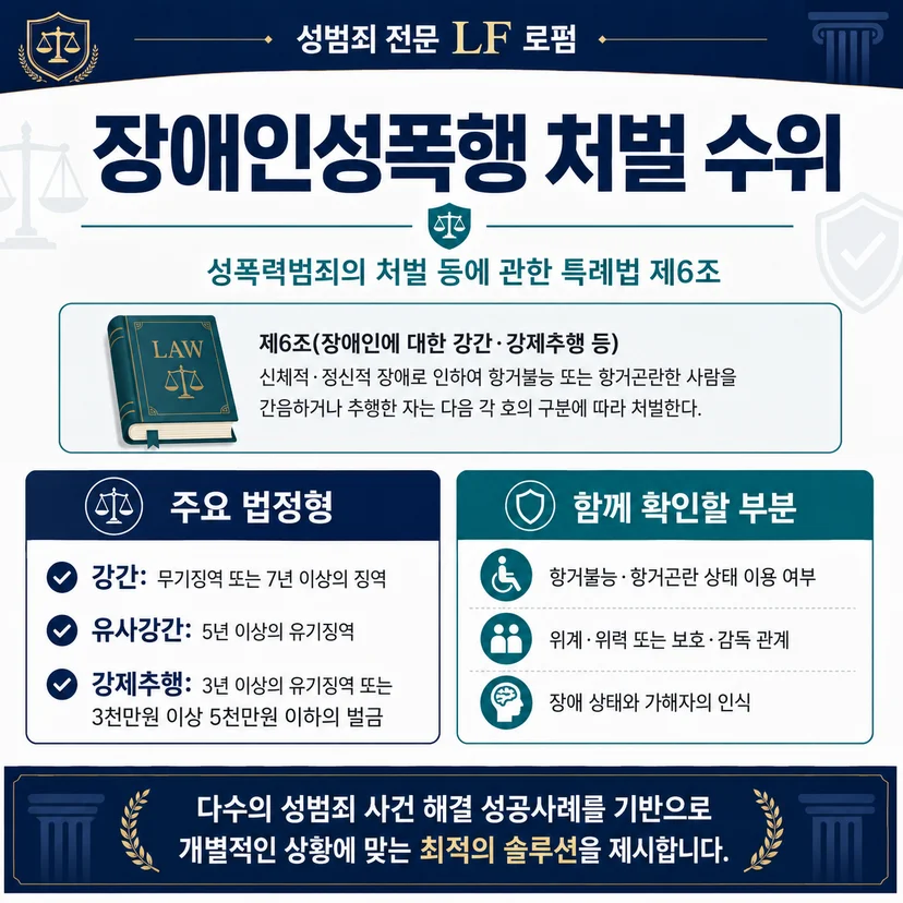 장애인성폭행 처벌 법 기본 조항