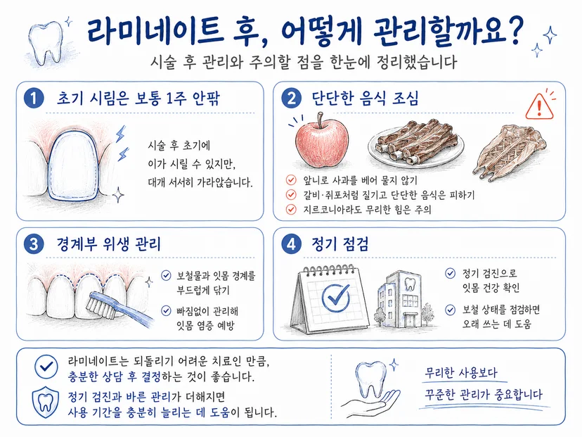 * 라미네이트 시술 후 관리법과 주의할 음식 체크리스트