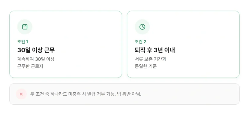 경력증명서 발급 의무 조건. 30일 이상 근무한 근로자, 퇴직 후 3년 이내 청구. 미충족 시 거부 가능.