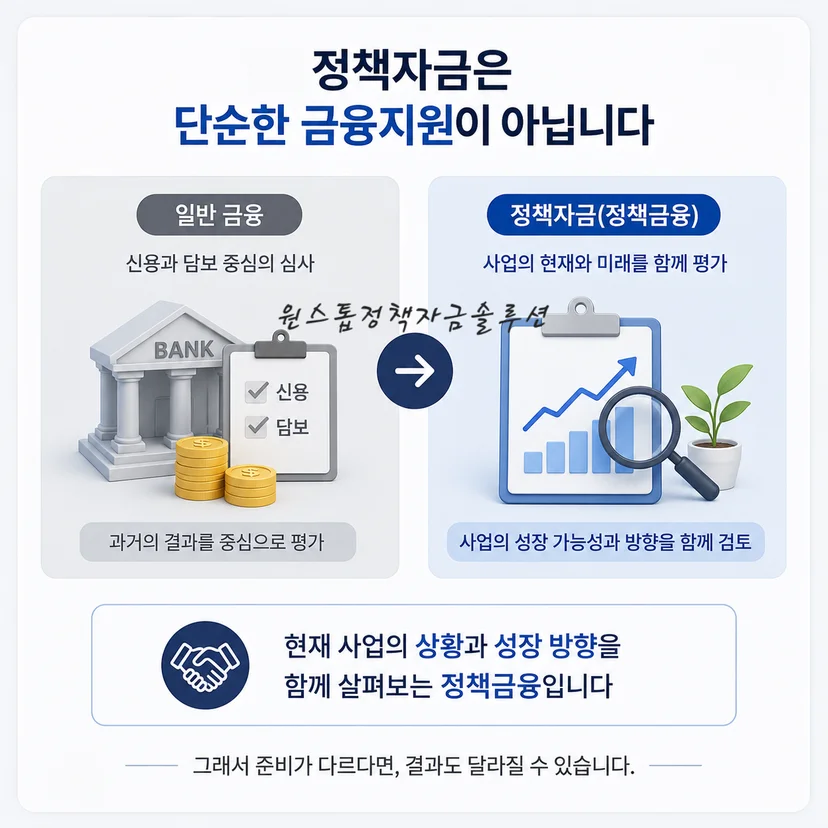 사업자정책자금 정책금융 개념