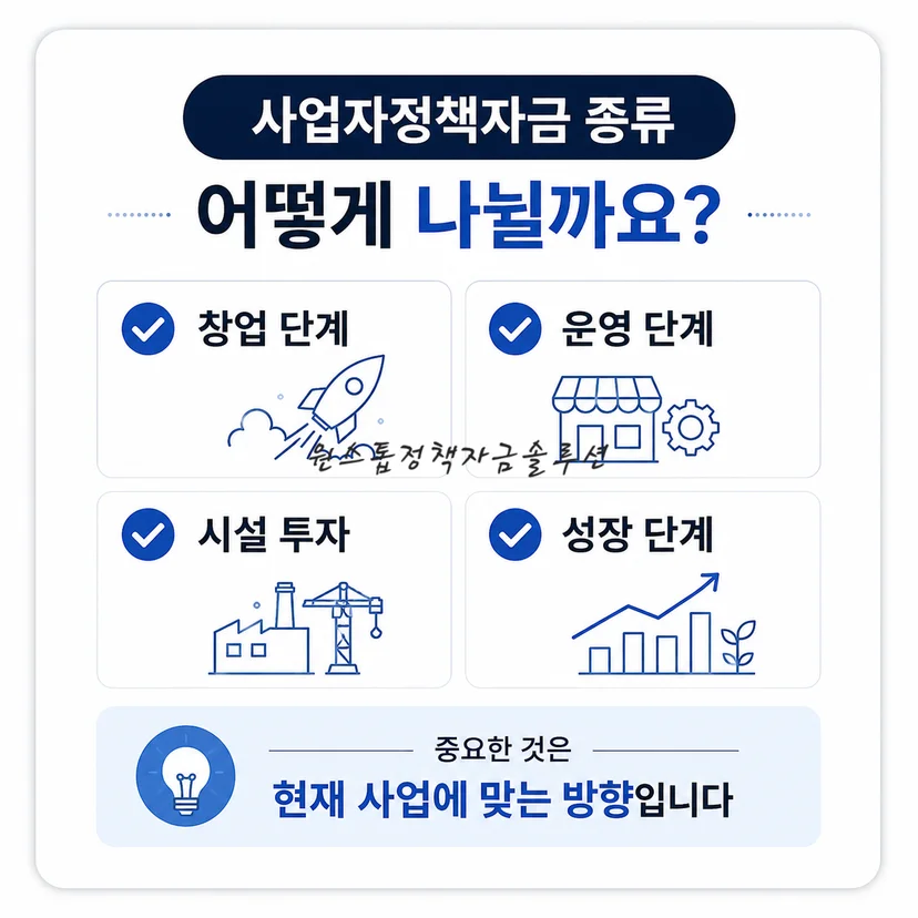 사업자정책자금 종류와 활용 방향