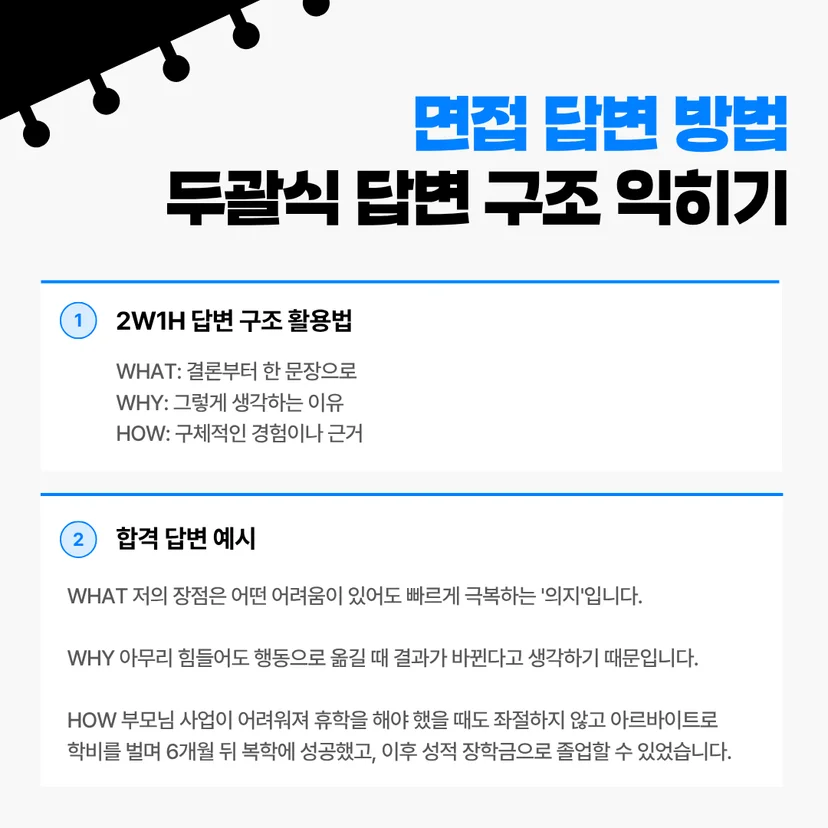 면접 답변 방법 두괄식 답변 구조 익히기' 이미지입니다. 1번 '2W1H 답변 구조 활용법'에서는 WHAT(결론부터 한 문장으로), WHY(그렇게 생각하는 이유), HOW(구체적인 경험이나 근거) 구조를 소개합니다. 2번 '합격 답변 예시'에서는 이 구조를 대입하여 장점은 빠르게 극복하는 '의지'라는 결론(WHAT), 행동으로 옮길 때 결과가 바뀐다는 이유(WHY), 그리고 부모님 사업이 어려워 휴학했을 때 알바로 학비를 벌고 복학 후 성적 장학금으로 졸업한 구체적 사례(HOW)를 연결하여 보여줍니다.