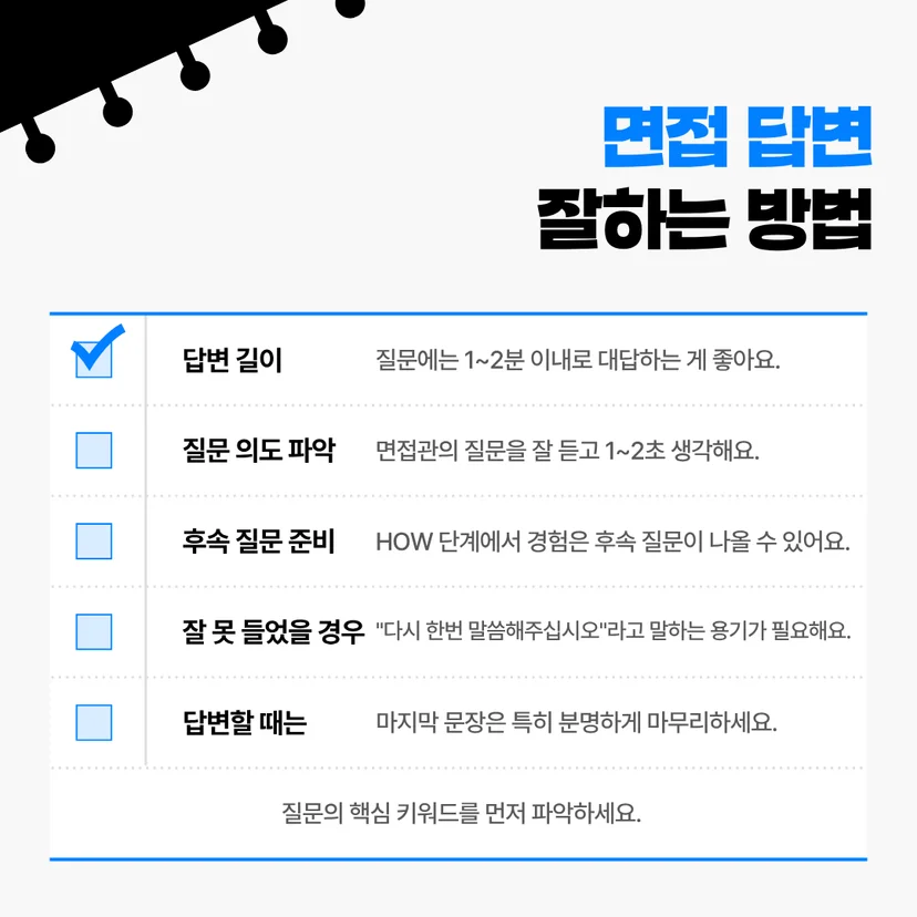 면접 답변 잘하는 방법' 가이드 이미지입니다. 면접장에서 지켜야 할 5가지 체크리스트와 하단 문구로 구성되어 있습니다. 요소는 '답변 길이(질문에는 1~2분 이내로 대답)', '질문 의도 파악(면접관의 질문을 잘 듣고 1~2초 생각)', '후속 질문 준비(HOW 단계에서 경험은 후속 질문이 나올 수 있음)', '잘 못 들었을 경우("다시 한번 말씀해주십시오"라고 말하는 용기 필요)', '답변할 때는(마지막 문장은 특히 분명하게 마무리)'입니다. 하단에는 질문의 핵심 키워드를 먼저 파악하라는 지침이 강조되어 있습니다.