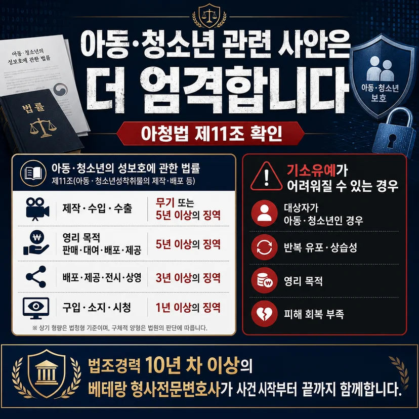 아동청소년성착취물로 구분될 경우 처벌 기준