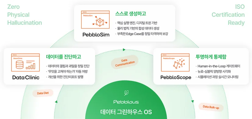 데이터 그린하우스