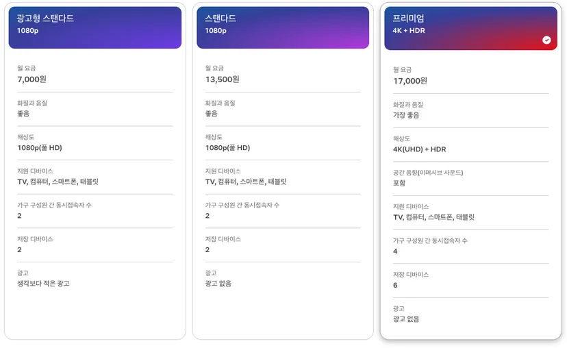 넷플릭스 요금제 가격