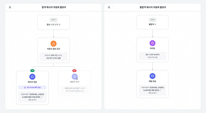 나인하이어(ATS) 채용 자동화