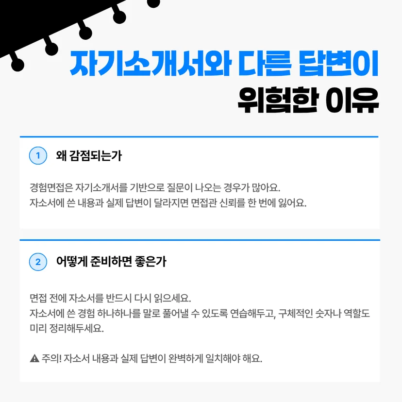 자기소개서와 다른 답변이 위험한 이유' 안내 이미지입니다. 1번 '왜 감점되는가'에서는 경험면접은 자소서 기반 질문이 많아 실제 답변이 달라지면 면접관 신뢰를 잃는다고 설명합니다. 2번 '어떻게 준비하면 좋은가'에서는 면접 전 자소서를 다시 읽고 경험을 말로 푸는 연습 및 구체적 숫자·역할 정리를 권장합니다. 주의사항으로 자소서 내용과 실제 답변이 완벽하게 일치해야 함을 강조합니다.