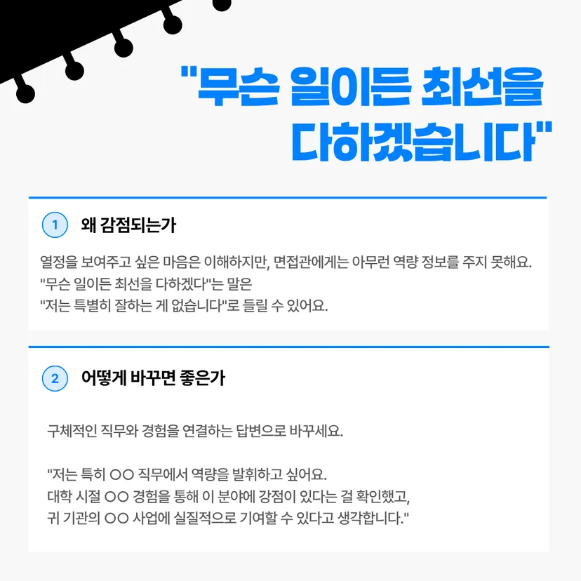 무슨 일이든 최선을 다하겠습니다"'라는 제목의 카드뉴스입니다. 1번 '왜 감점되는가'에서는 이 말이 열정은 있어 보이나 면접관에게 아무런 역량 정보를 주지 못하며, 오히려 "특별히 잘하는 게 없습니다"로 들릴 수 있다고 지적합니다. 2번 '어떻게 바꾸면 좋은가'에서는 구체적인 직무와 경험을 연결하라며, "저는 특히 OO 직무에서 역량을 발휘하고 싶습니다... 귀 기관의 OO 사업에 실질적으로 기여할 수 있다고 생각합니다"라는 교정된 답변 방향을 보여줍니다.