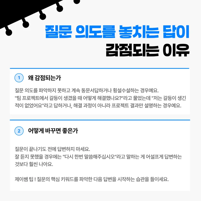 질문 의도를 놓치는 답이 감점되는 이유' 카드뉴스입니다. 1번 '왜 감점되는가'에서는 질문 의도를 파악하지 못하고 동문서답이나 횡설수설하는 경우(예: 갈등 해결 방안을 물었으나 갈등이 없었다고 답하거나 결과만 설명하는 경우)를 듭니다. 2번 '어떻게 바꾸면 좋은가'에서는 질문이 끝나기 전 답변하지 말고, 못 들었을 땐 "다시 한번 말씀해주십시오"라고 요청하는 게 낫다고 조언합니다. 제이쌤 팁으로 질문의 핵심 키워드를 파악한 후 답변을 시작하라는 문구가 있습니다.