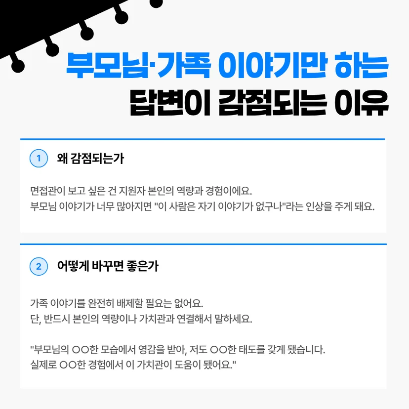 부모님·가족 이야기만 하는 답변이 감점되는 이유' 이미지입니다. 1번 '왜 감점되는가'에서는 면접관이 보고 싶은 것은 지원자 본인의 역량과 경험인데 부모님 이야기가 많아지면 자기 이야기가 없다는 인상을 주기 때문이라 설명합니다. 2번 '어떻게 바꾸면 좋은가'에서는 가족 이야기를 완전히 배제할 필요는 없으나 반드시 본인의 역량이나 가치관과 연결하라고 조언하며, "부모님의 OO한 모습에서 영감을 받아 저도 OO한 태도를 갖게 됐습니다" 등의 예시문을 제시합니다.
