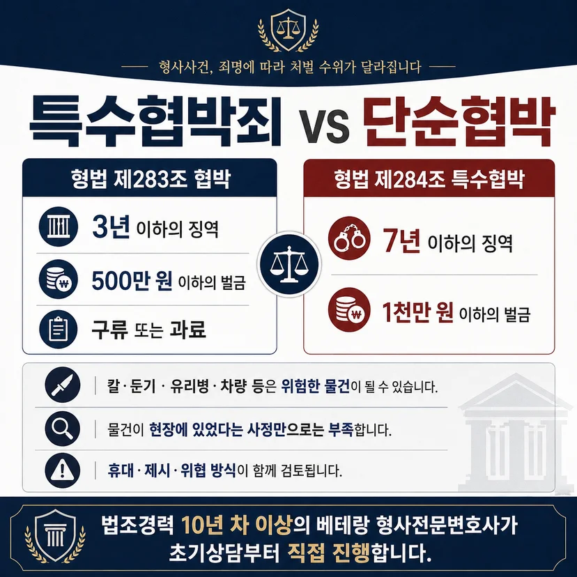 단순협박 의율 가능성