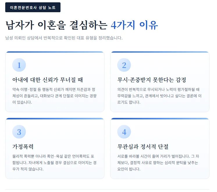 남자가 이혼을 결심하는 4가지 이유를 신뢰 붕괴, 무시, 가정폭력, 정서적 단절로 정리한 이혼전문변호사 인포그래픽