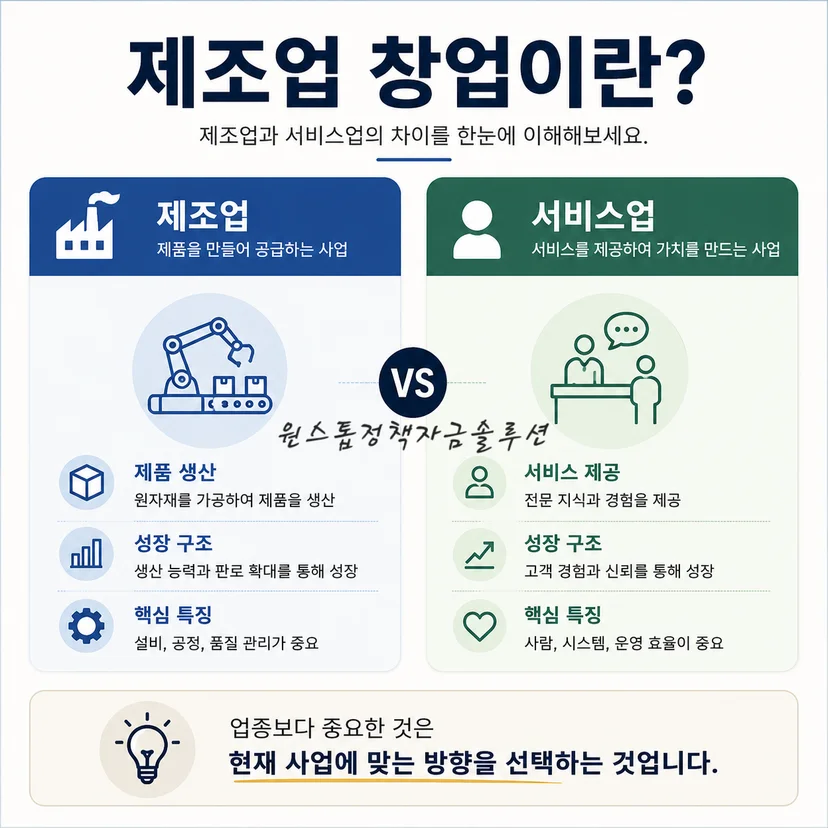 제조업과 서비스업 비교