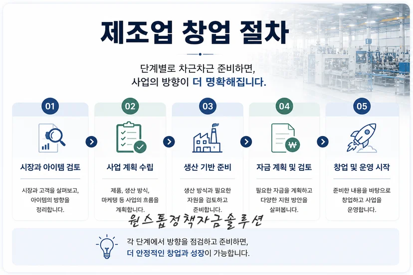 제조업 창업 절차 