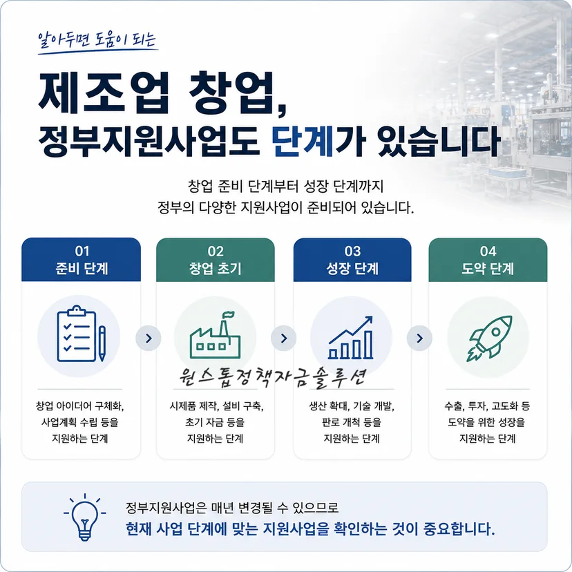 제조업 창업 정부지원사업