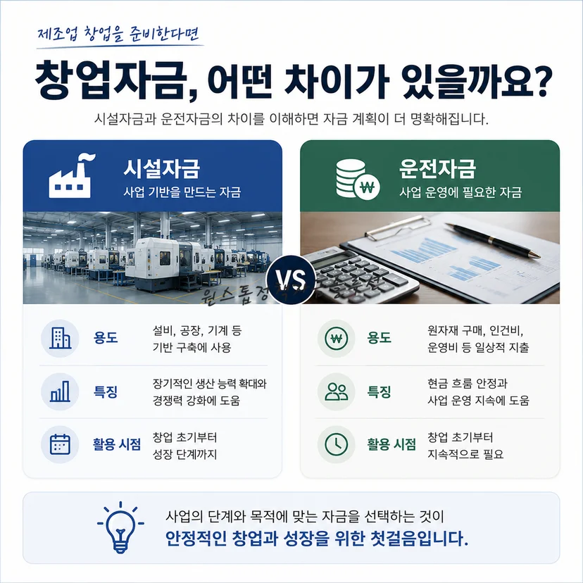 제조업 창업자금