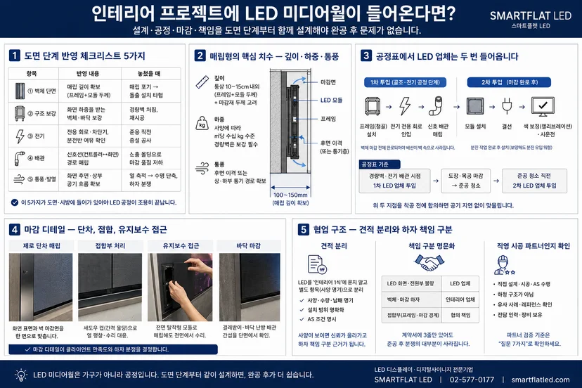 인테리어 미디어월 정리