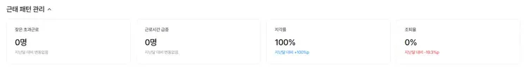 다우오피스 근태 리포트의 근로시간 및 연장근로 분석 대시보드