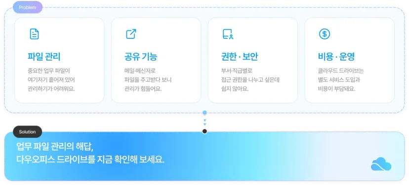 다우오피스 드라이브로 해결하는 업무 파일 관리 고민과 흩어진 문서 정리 문제