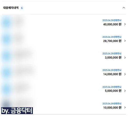 전액상환된 대출