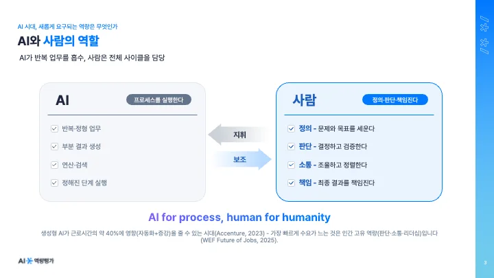 AI 시대, 새롭게 요구되는 역량