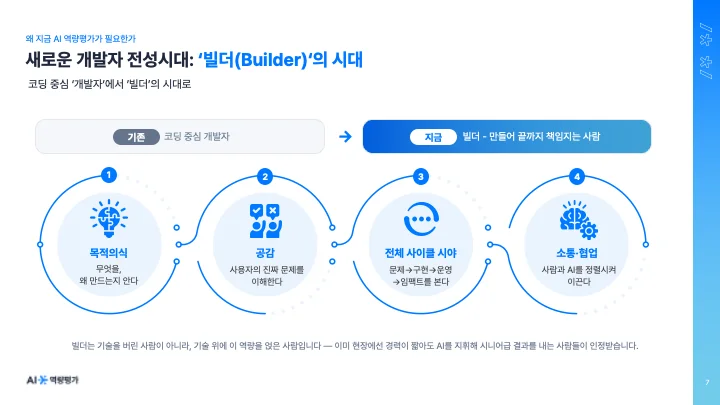 빌더(Builder)의 시대