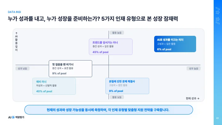 AI 시대 5가지의 인재 유형