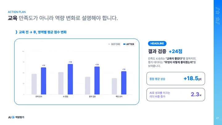 교육에서의 AI 역량평가 활용