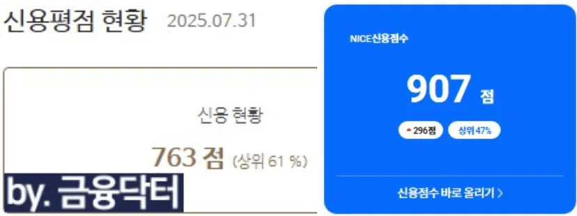 대환 후 신용점수